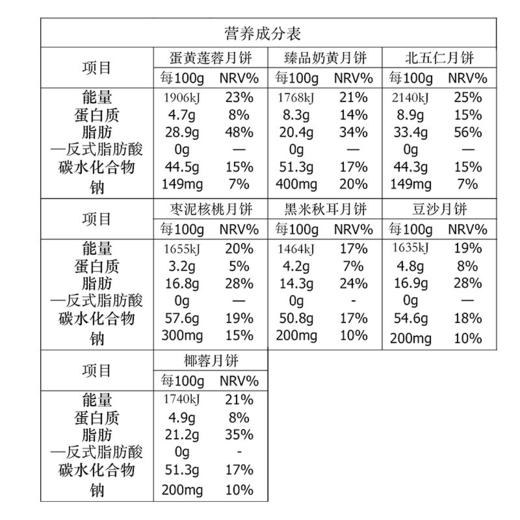 御茶膳房宋代时光（正）月饼礼盒 商品图6