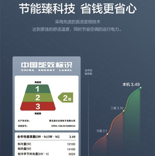 海尔（Haier）商用空调KFRd-120LW/50BBC22 商品图4