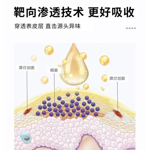 【专注女性私护】香港大药房妇科凝胶女性私处护理阴道yi菌凝胶私密保养 商品图2