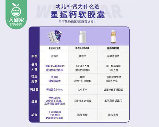 星鲨钙软胶囊/1份（5盒，单盒0.1g*12粒）生产日期：24年11月补单专用 商品图4