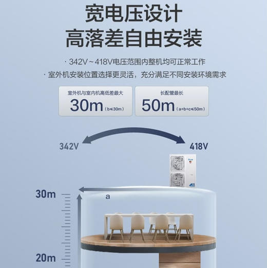 海尔（Haier）商用空调KFRd-120LW/50BBC22 商品图9