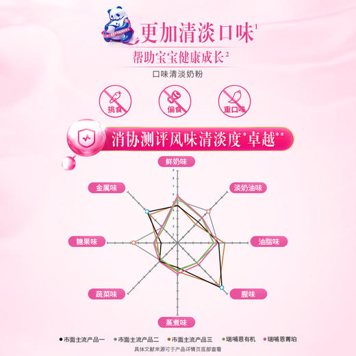 雅士利瑞哺恩菁珀3段奶粉800g克 商品图3