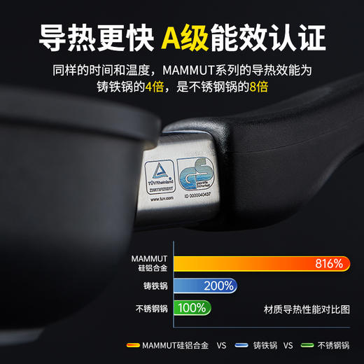 德国原装进口AMT不粘奶锅带盖高端不粘锅 商品图4