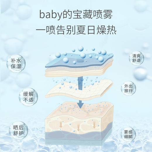 爱护儿童氨基酸舒缓喷雾100ml 商品图1