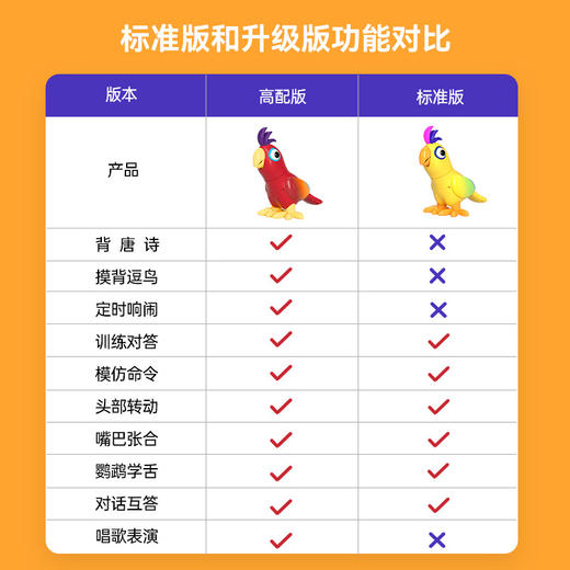 【能语言训练的捣蛋鹦鹉】JUMPHERO新品捣蛋鹦鹉学舌玩具 神奇AI人工智能 对话互答更好玩 早教故事 英文歌曲 对接如流 商品图3