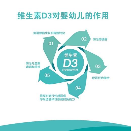 君乐宝君小宝维生素D3婴幼儿宝宝补钙胶囊儿童滴剂青少年孕妇成人 商品图1