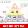 汤头歌诀中医 配方 历代名方验方中医入门书籍大全 零基础学方剂白话解 老书全套精版汤头歌决集成中药书千满源书斋 商品缩略图4