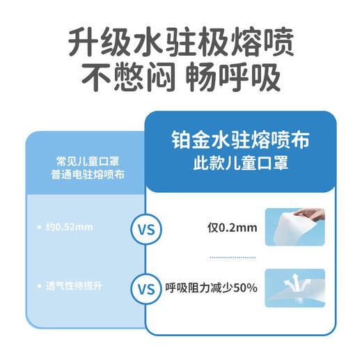 绿鼻子greennose迪士尼限量款立体儿童口罩0-6岁透气宝宝婴儿艾莎巴斯光年 商品图3