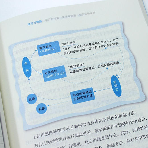 学霸说清北学霸高分学习法初中语文中高考学霸笔记学习方法赠视频课正确学习成绩突破家庭教育秘笈北大清华等你 商品图2
