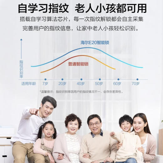 海尔（Haier）指纹锁HFH-20E-RW 商品图6