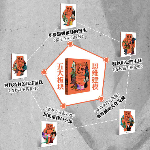 蒙童春秋史（全5册）6岁+ 200多个插图+100多个知识板块+图文趣味互动+45个故事+89个历史人物 商品图7