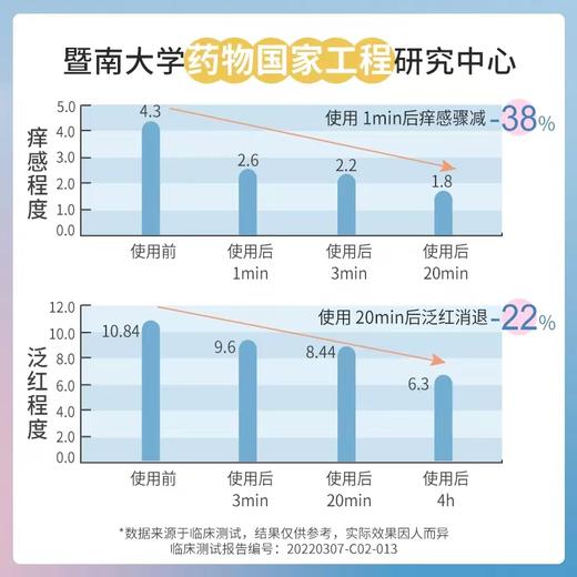 【蚊叮消包  速解急痒】悦象舒爽止痒走珠冰露 商品图6