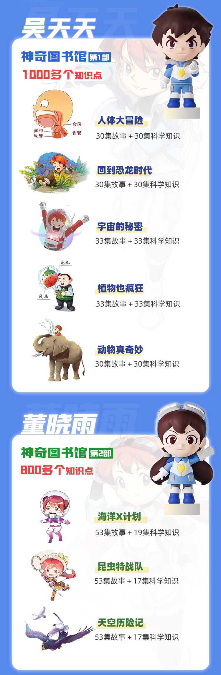 4岁 科普故事 神奇图书馆系列 故事机