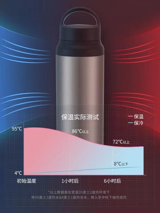 【虎牌】B7F  虎牌运动款保温杯MCZ-S060 商品图3