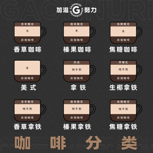 咖啡说明 商品图0