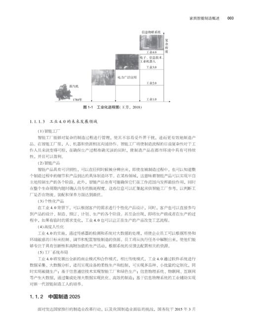 家具智能制造技术1715 商品图5