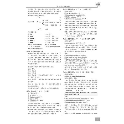 高中英语语法通霸（附答案与解析2022版）/朱振斌/浙江大学出版社 商品图3