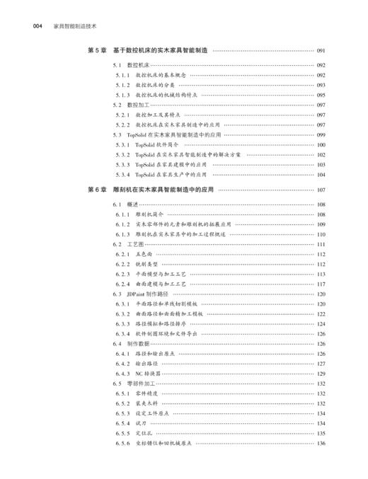 家具智能制造技术1715 商品图2