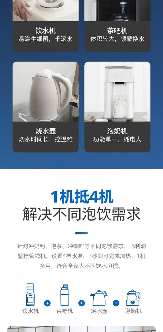 飞利浦家用即热饮水机  壁挂温热即热管线机  ADD4801 商品图2