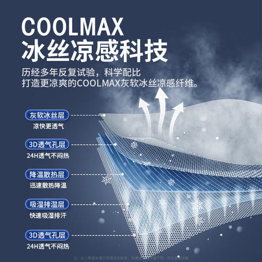 YGWL新款家用纯色可折叠可水洗冰丝凉席三件套 商品图5