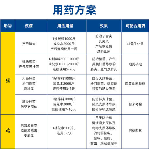 兽药利高复方盐酸林可霉素大观霉素猪产后消炎鸡滑液囊支原体赛为 商品图4