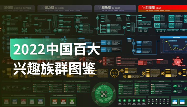 报告｜兴趣已成消费驱动力的重要因素，各行业如何开展兴趣电商？