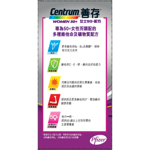 善存CENTRUM 女性女士50+维他命配方 60粒  商品图3