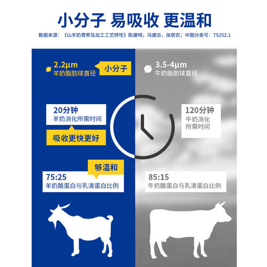 卓牧（JOMILK） 纯羊奶粉无蔗糖 孕妇青年中老年羊奶粉 400g 商品图6