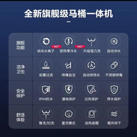 飞利浦家用智能马桶全自动感应一体式机即热冲洗烘干抗菌坐便器  AIB6406/93 商品图3