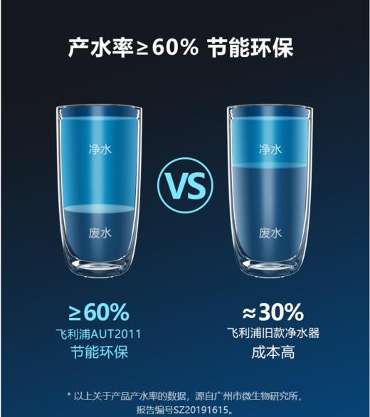 飞利浦净水器AUT2011厨下式原装家用RO反渗透400G智能监测直饮机 商品图5