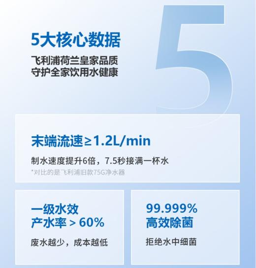 飞利浦净水器AUT2011厨下式原装家用RO反渗透400G智能监测直饮机 商品图2