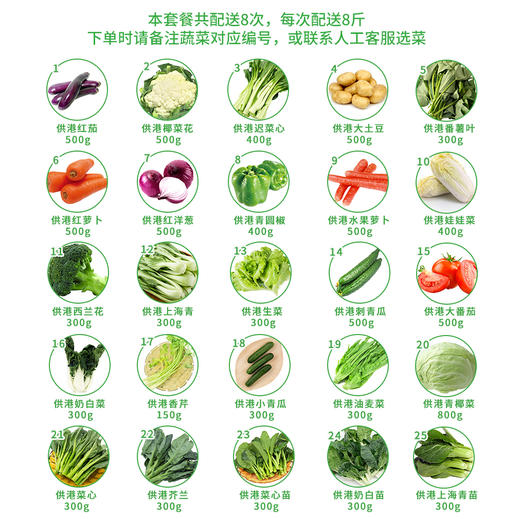 东升农场 蔬菜月卡 1025元（8次配送，每次8斤）广东省包邮 商品图1