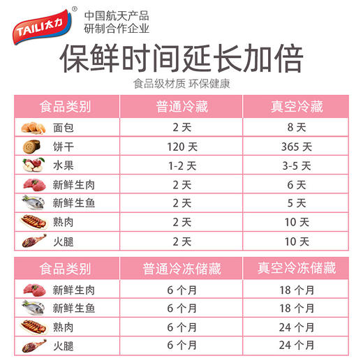 太力尼龙真空食品压缩袋真空袋水果熟食干果抽真空袋加厚密封袋 商品图3