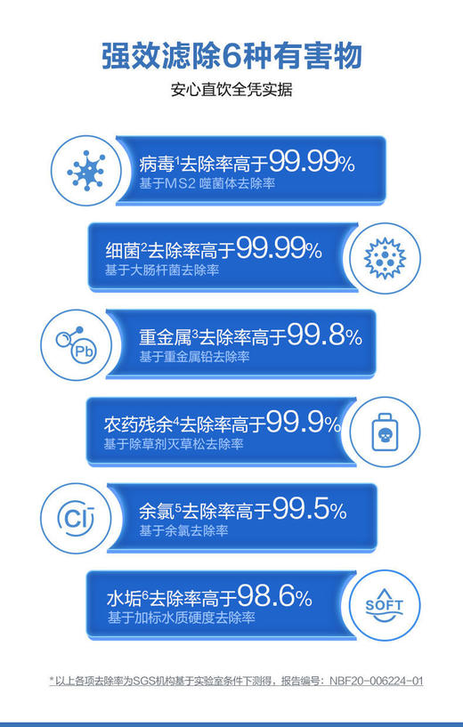 飞利浦净水器加热一体机家用台式净饮机即热桌面智能水机ADD6824 商品图6