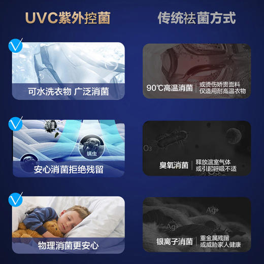以旧换新-海尔全自动滚筒洗衣机10kg 直驱变频 紫外杀菌 智能投放 超薄大容量家用洗衣机 XQG100-BD14176LU1 商品图8
