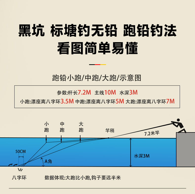 无铅自立漂的线组图解图片