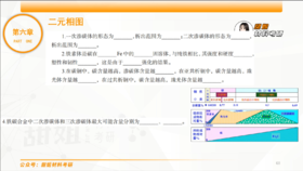 基础习题—二元相图