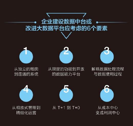 (仓发) 云原生数据中台：架构、方法论与实践/机械工业出版社/彭锋，宋文欣，孙浩峰/9787111678465 商品图3