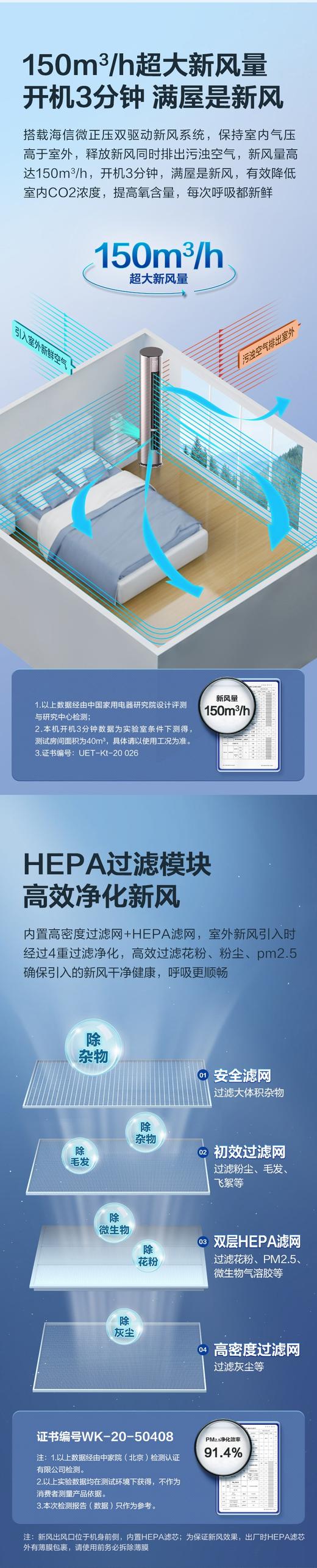 海信3匹新风增氧空调柜机一级能效变频客厅立式圆柱72LW/X800-X1 商品图3