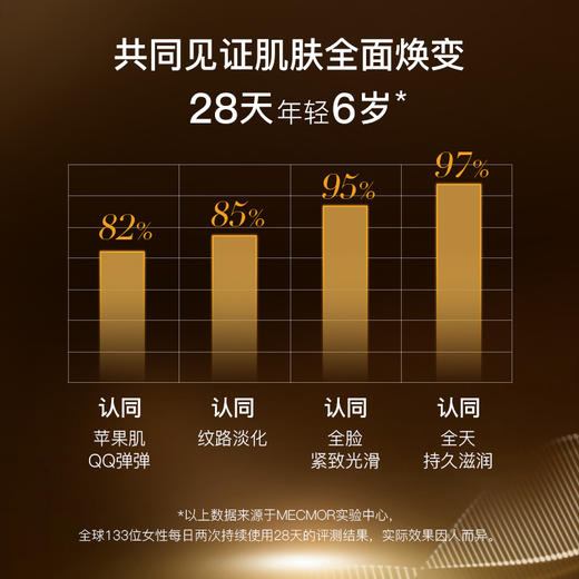 【新品上新】微分子水光精华（30ml/盒） 商品图3