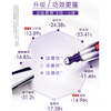 【两支装】欧莱雅紫熨斗第二代眼霜 保湿淡斑抚纹一支搞定全脸 商品缩略图3