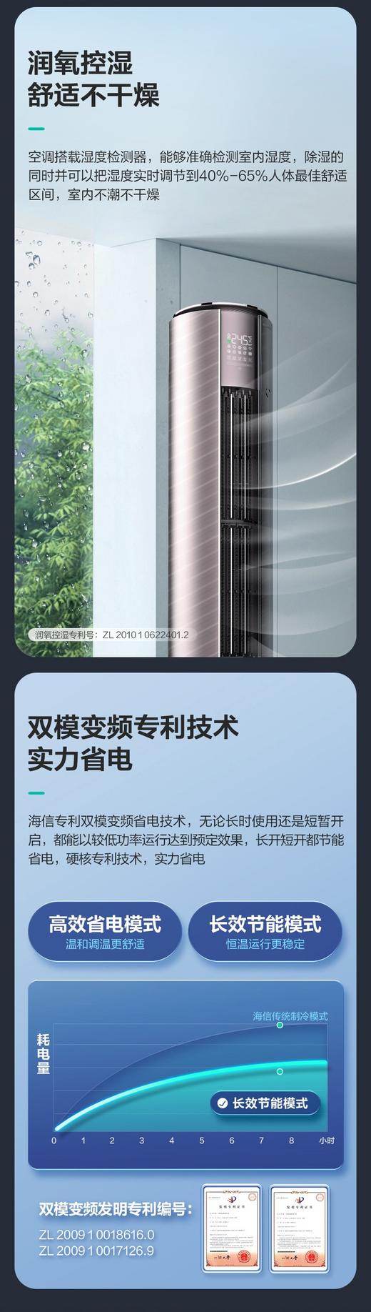 海信3匹新风增氧空调柜机一级能效变频客厅立式圆柱72LW/X800-X1 商品图8