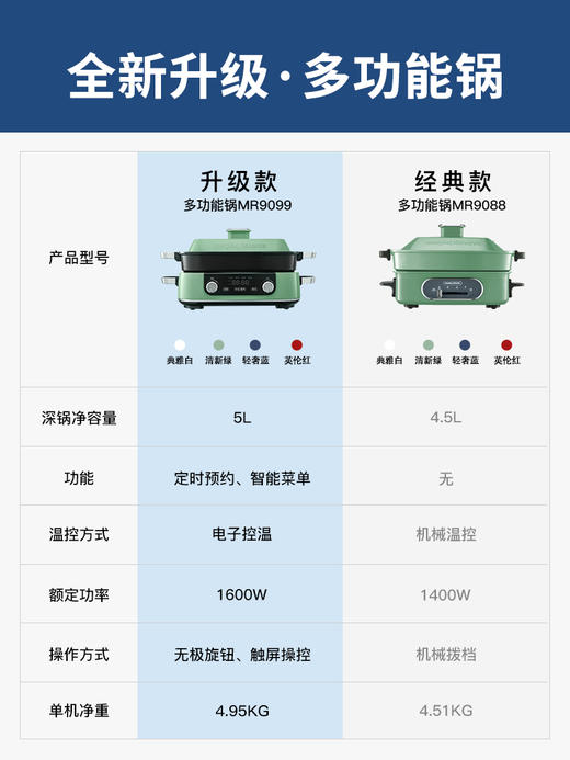morphy richards/摩飞 二代多功能料理锅 商品图3