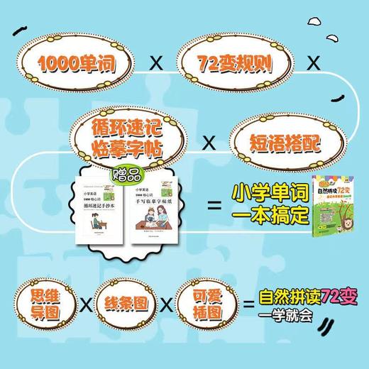 图解自然拼读72变：速记小学英语1000词 商品图4