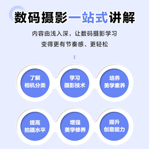 数码摄影零基础入门教程 摄影书籍入门自学构图用光技巧数码单反摄影教程人物风光拍摄技法零基础初学摄影书摄影笔记 商品图3