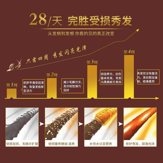 72小时之内发货！【艾茜·香氛护发精油喷雾】，修护干枯，防毛躁柔顺护理，烫染发必备 商品图7