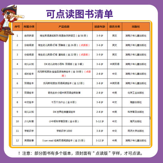 【泉灵专属】培生英语速成（全套） 商品图4