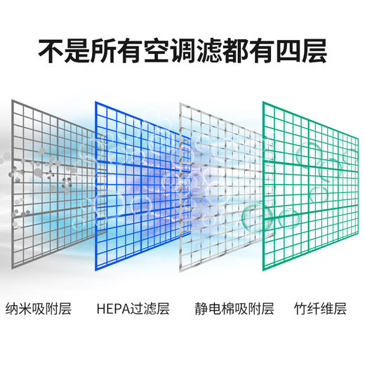 杜邦空调滤芯本田飞度十代思域xrv凌派缤智锋范原厂竞瑞冠道crv新 商品图2