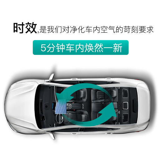 杜邦空调滤芯本田飞度十代思域xrv凌派缤智锋范原厂竞瑞冠道crv新 商品图1