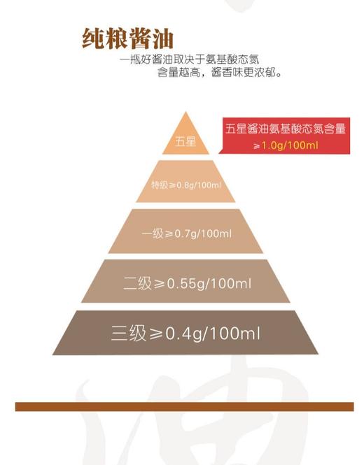 中华老字号重庆老字号韩式瓦缸食品500ml五星酱油 商品图4
